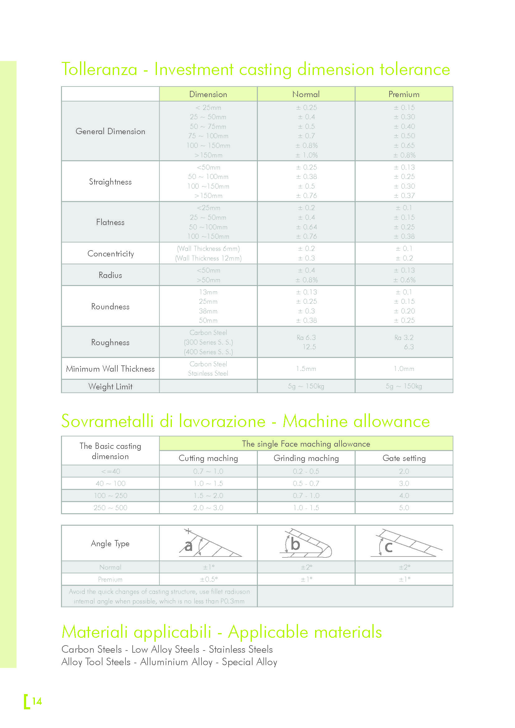 brochue edr fittings