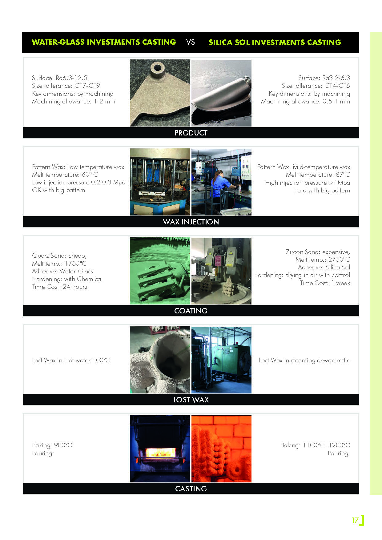 brochue edr fittings