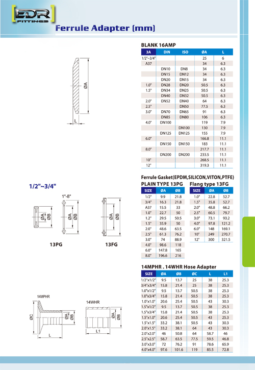 edr fittings brochure illustrata raccordi