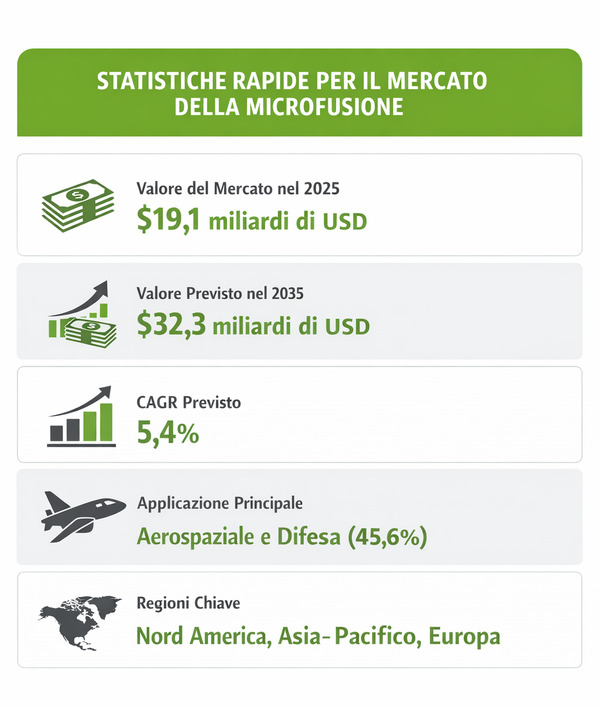 Microfusione industria automobilistica